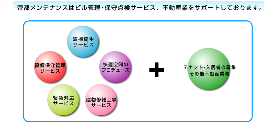 帝都メンテナンスはビル管理・保守点検サービス、不動産業をサポートしております。